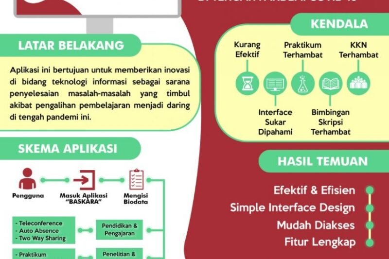 Tentu, mari kita bahas dampak pandemi pada bisnis olahraga dalam sebuah artikel yang informatif dan mudah dipahami.