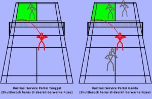 Tentu, mari kita bahas perbandingan menarik antara bulutangkis tunggal dan ganda.