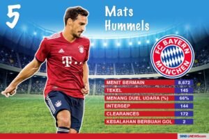 Tentu, mari kita susun sebuah artikel informatif tentang perbandingan performa klub sepak bola.