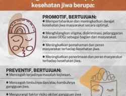 Kesehatan Jiwa di Era Modern: Memahami, Mencegah, dan Meraih Kesejahteraan