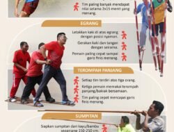 Melestarikan Warisan Bangsa: Menjelajahi Kekayaan Olahraga Tradisional Indonesia