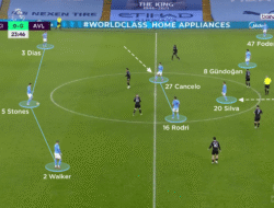 Membedah Maestro: Analisis Taktik Pep Guardiola di Manchester City