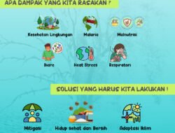 Perubahan Iklim: Ancaman Nyata bagi Kesehatan Manusia