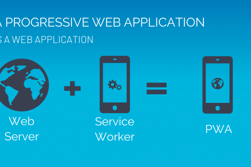 Progressive Web App (PWA): Revolusi Akses Aplikasi Tanpa Batas