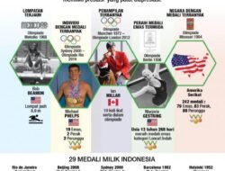 Rekor Abadi: Kisah di Balik Pencapaian Olahraga yang Seolah Mustahil Dipecahkan