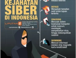 Serangan Siber: Memahami Ancaman di Era Digital dan Cara Melindunginya