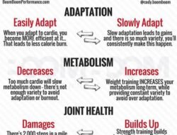 Tentu, mari kita bahas perbedaan cardio dan weight training secara mendalam dalam artikel yang informatif dan mudah dipahami.