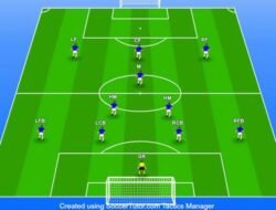 Tentu, mari kita bedah dua formasi sepak bola populer: 4-3-3 vs. 3-5-2.
