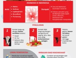 Zoonosis: Ancaman Tersembunyi yang Menghubungkan Manusia dan Hewan