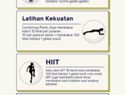 Olahraga Terbaik untuk Menurunkan Berat Badan: Panduan Lengkap dan Efektif