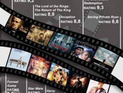 Tentu, mari kita susun artikel tentang daftar film olahraga terbaik sepanjang masa.