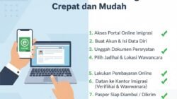 Panduan Lengkap Cara Mendapatkan Paspor Elektronik Secara Online dengan Cepat dan Mudah