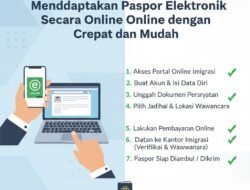 Panduan Lengkap Cara Mendapatkan Paspor Elektronik Secara Online dengan Cepat dan Mudah