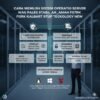 Cara Memilih Sistem Operasi Server yang Paling Stabil dan Aman untuk Kebutuhan Startup Teknologi Baru