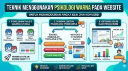 Teknik Menggunakan Psikologi Warna Pada Website Untuk Meningkatkan Angka Klik Dan Konversi