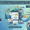 Pentingnya Analisis Sentimen Publik Di Media Sosial Untuk Menentukan Langkah Strategis Marketing Selanjutnya