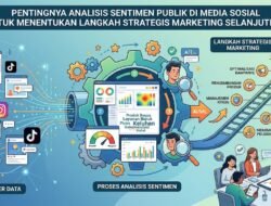 Pentingnya Analisis Sentimen Publik Di Media Sosial Untuk Menentukan Langkah Strategis Marketing Selanjutnya