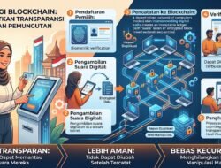 Bagaimana Teknologi Blockchain Dapat Meningkatkan Transparansi Dan Keamanan Dalam Proses Pemungutan Suara