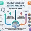 Pentingnya Memisahkan Rekening Pribadi Dan Rekening Bisnis Untuk Kerapian Administrasi Keuangan Anda