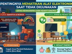 Pentingnya Mematikan Alat Elektronik Saat Tidak Digunakan Demi Keamanan Dan Hemat Energi