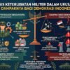 Analisis Keterlibatan Militer Dalam Urusan Sipil Dan Dampaknya Bagi Demokrasi Indonesia