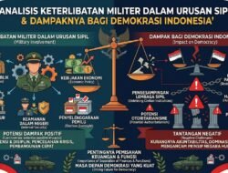 Analisis Keterlibatan Militer Dalam Urusan Sipil Dan Dampaknya Bagi Demokrasi Indonesia