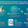 Cara Mendapatkan Asuransi Perjalanan Murah Dengan Perlindungan Paling Lengkap Dan Aman