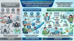 Manfaat Penggunaan Virtual Private Network Dalam Menjaga Privasi Browsing Di Dunia Maya