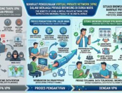 Manfaat Penggunaan Virtual Private Network Dalam Menjaga Privasi Browsing Di Dunia Maya